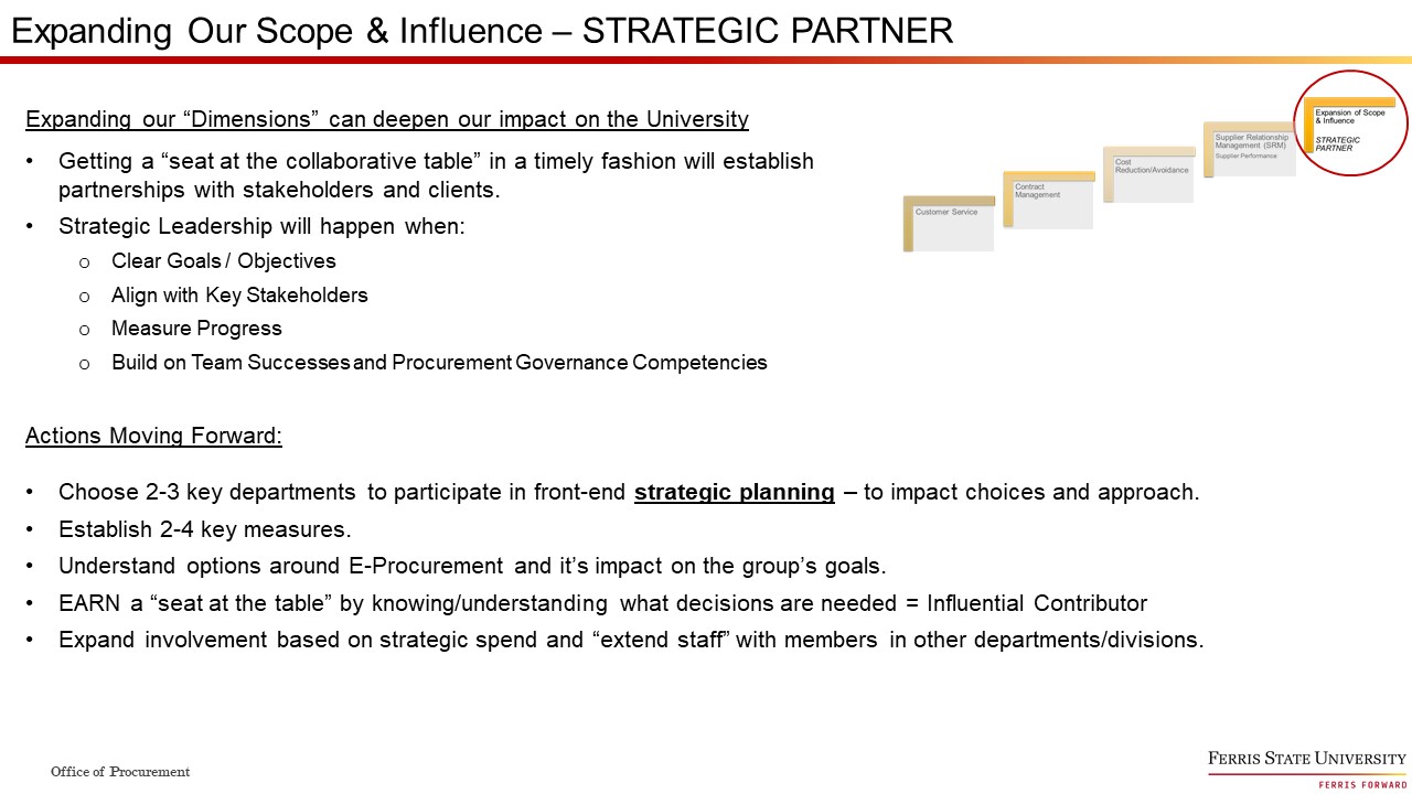 Strategic Partner